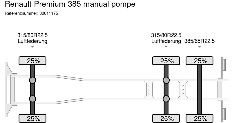 Lastbil chassis Renault Premium 385 manual pompe: billede 14