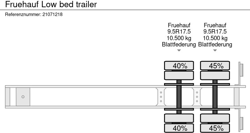 Nedbygget platform sættevogn Fruehauf Low bed trailer: billede 11