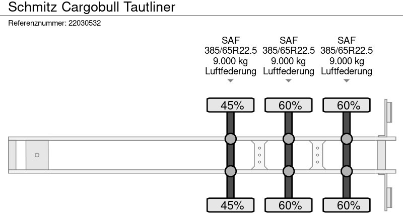 Gardintrailer Schmitz Cargobull Tautliner: billede 17