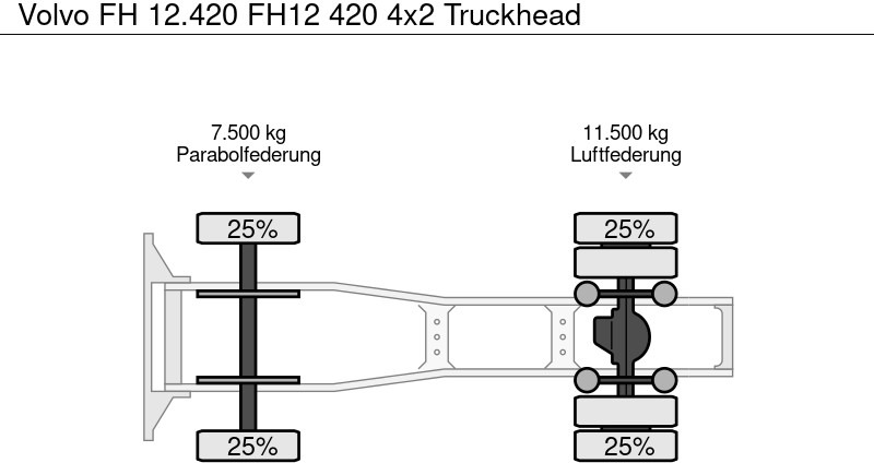 Trækker Volvo FH 12.420 FH12 420 4x2 Truckhead: billede 9