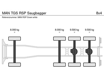 MAN TGS RSP Saugbagger - Slamsugemaskine: billede 5