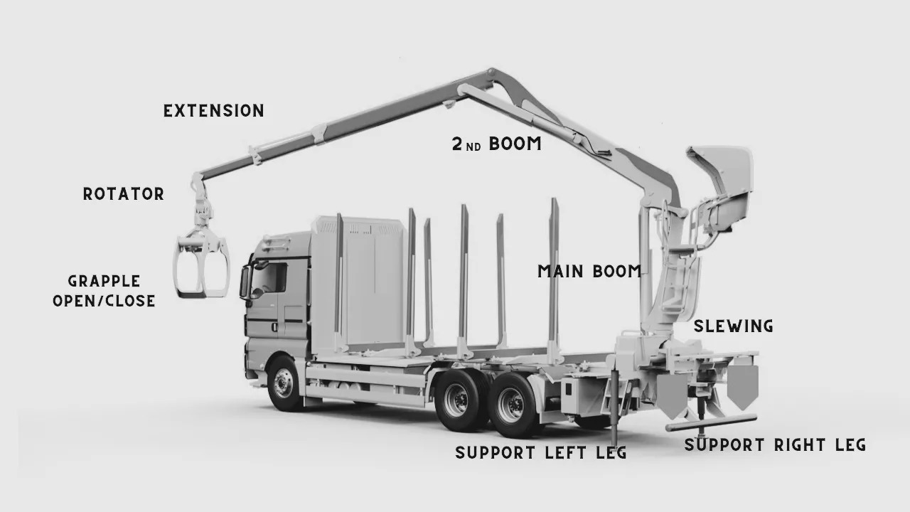 Set Radio Remote Scanreco RC 400 with Valve Palfinger Hiab Cranab Loglift - Skovvogn: billede 4 Set Radio Remote Scanreco RC 400 with Valve Palfinger Hiab Cranab Loglift - Skovvogn: billede 4