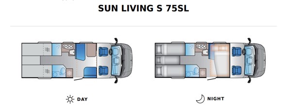 SUN S 75SL - Delintegreret autocamper: billede 2 SUN S 75SL - Delintegreret autocamper: billede 2