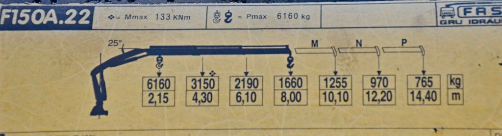 Leje en Mercedes-Benz AXOR 2533 ABSCHLEPPWAGEN 7,50 m + FASSI F150A.22  Mercedes-Benz AXOR 2533 ABSCHLEPPWAGEN 7,50 m + FASSI F150A.22: billede 8